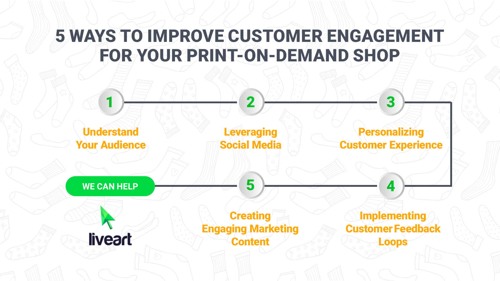 Ways to Improve Customer Engagement For Print On Demand Shop